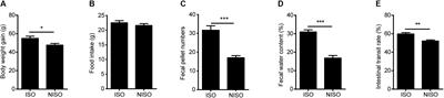 Non-isoflavones Diet Incurred Metabolic Modifications Induced by Constipation in Rats via Targeting Gut Microbiota